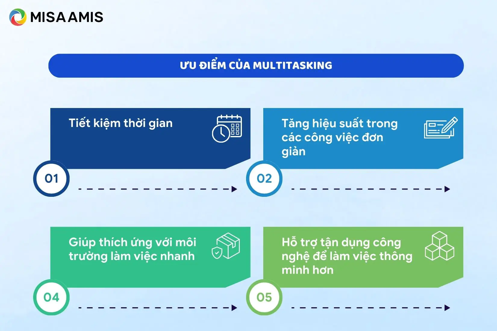 ưu điểm của multitasking