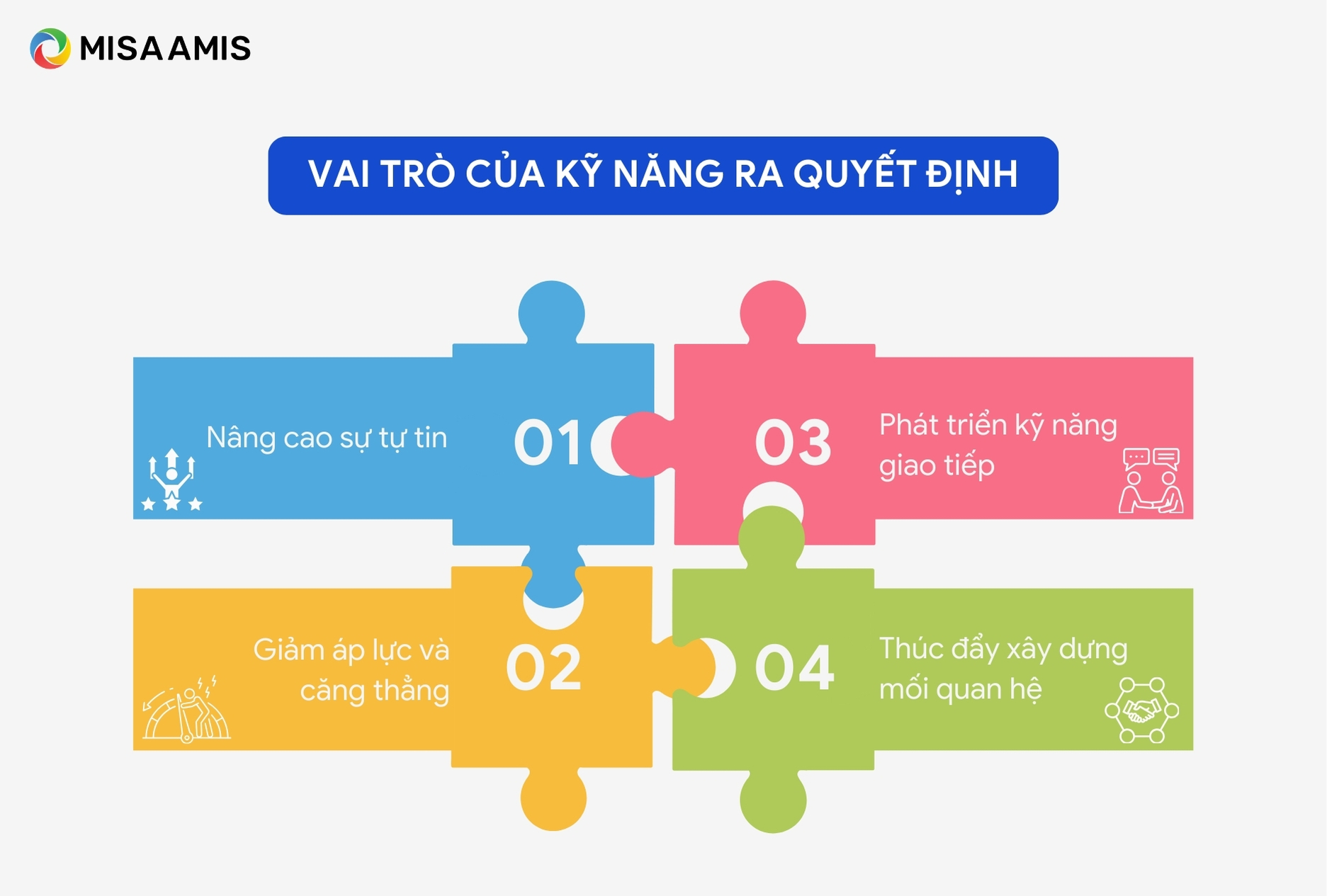 Vai trò của kỹ năng ra quyết định