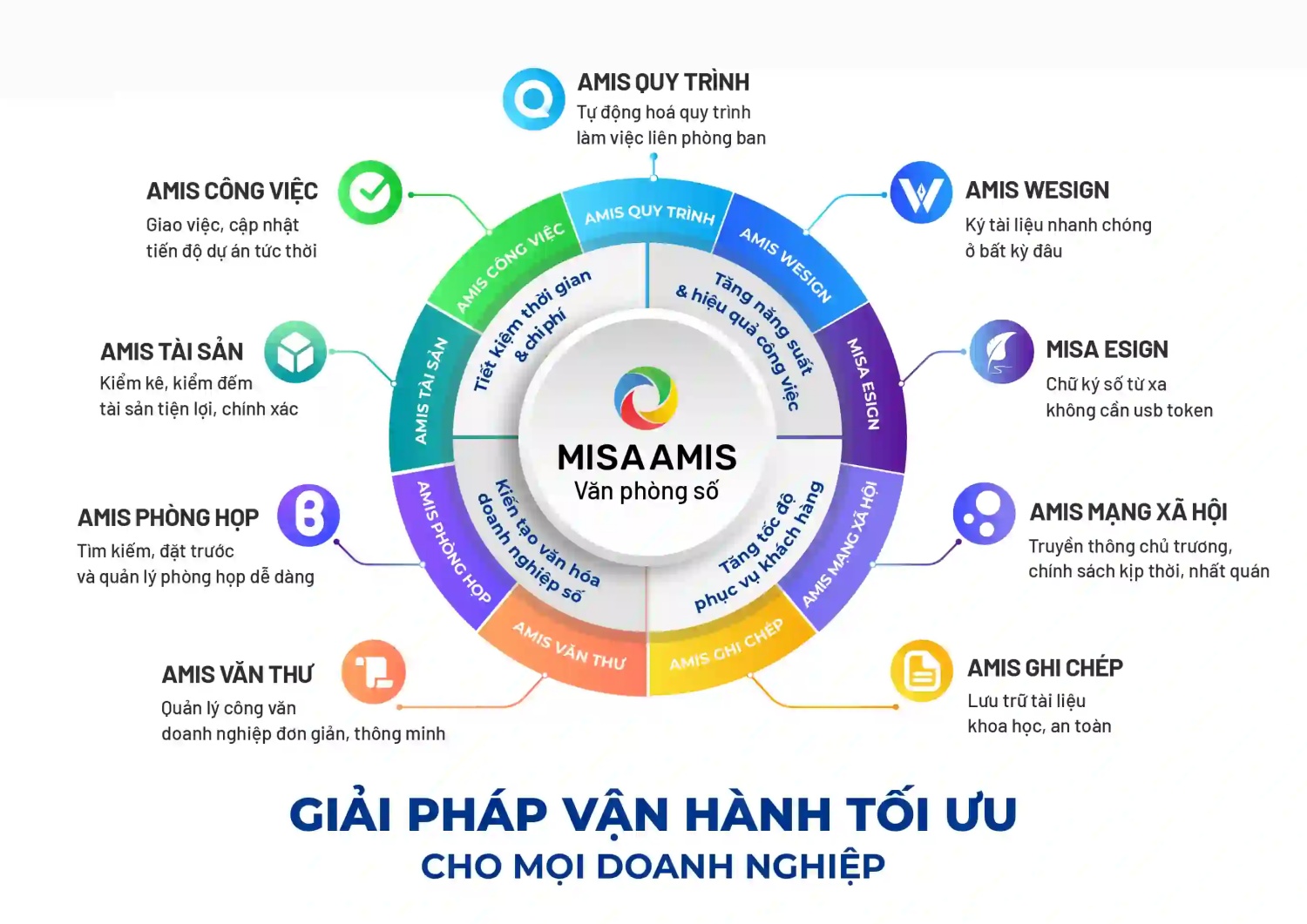 MISA AMIS văn phòng số