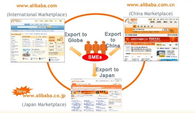 Các trang Web của Alibaba