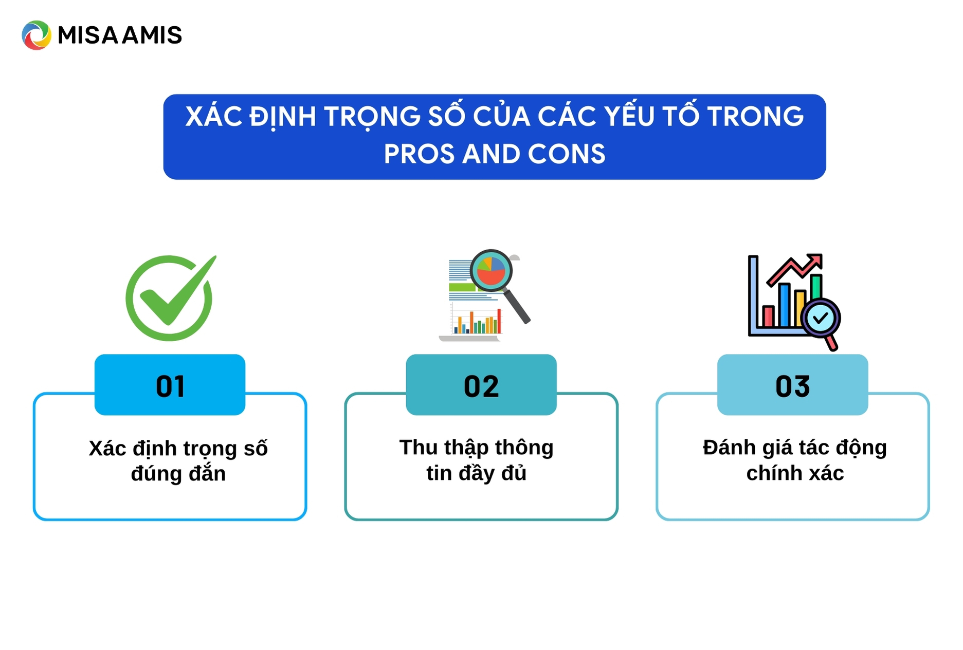 Xác định trọng số của các yếu tố trong Pros and Cons