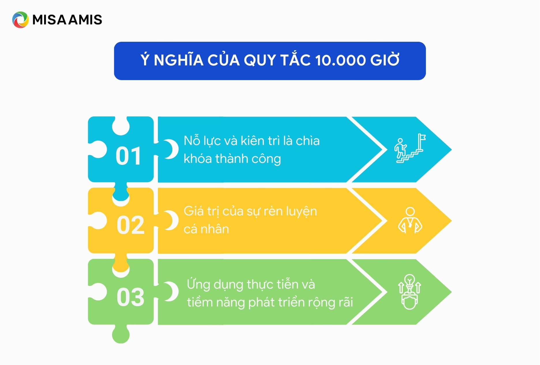 Ý nghĩa của quy tắc 10.000 giờ