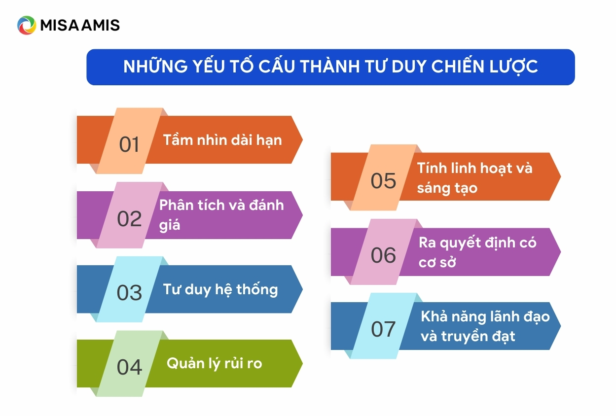 Yếu tố cấu thành tư duy chiến lược