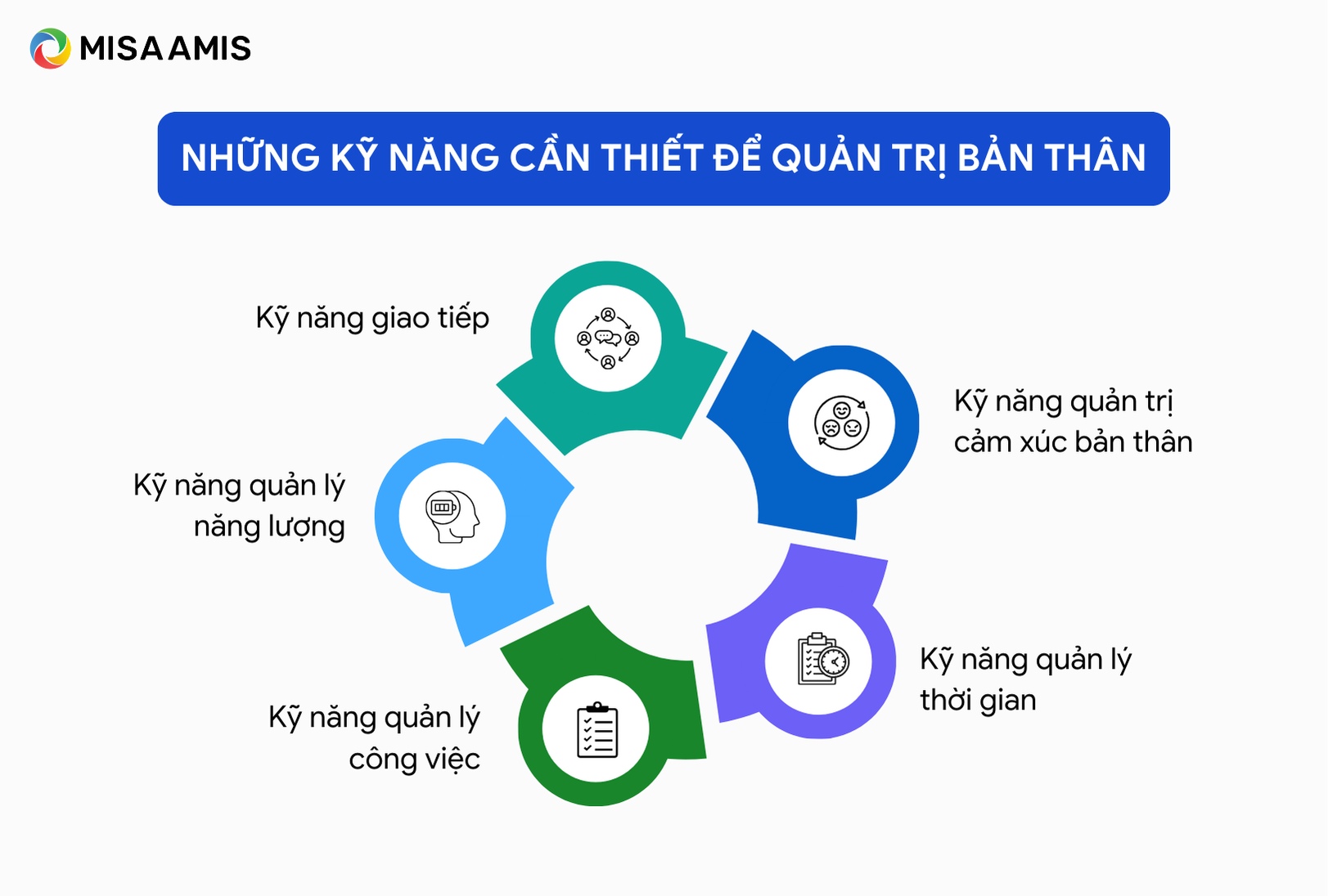 kỹ năng quản trị bản thân