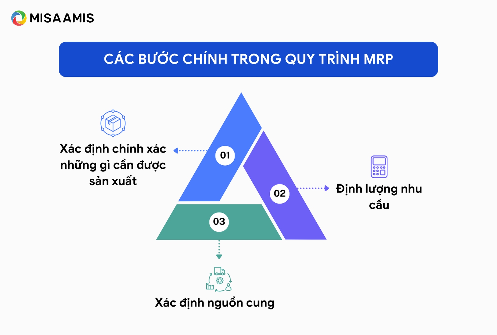 hệ thống mrp là gì? các bước trong quy trình mrp