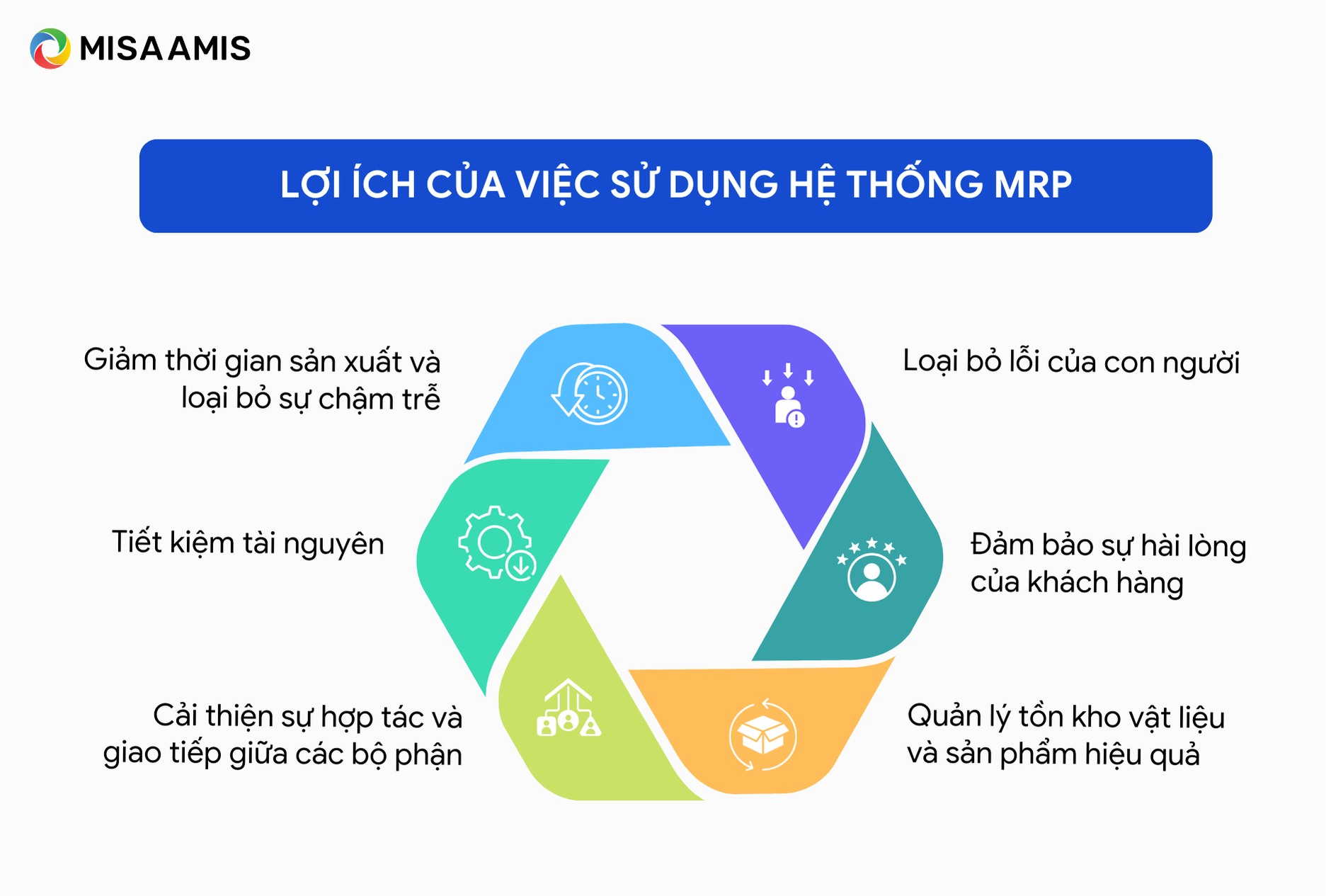 lợi ích của việc ứng dụng phần mềm mrp