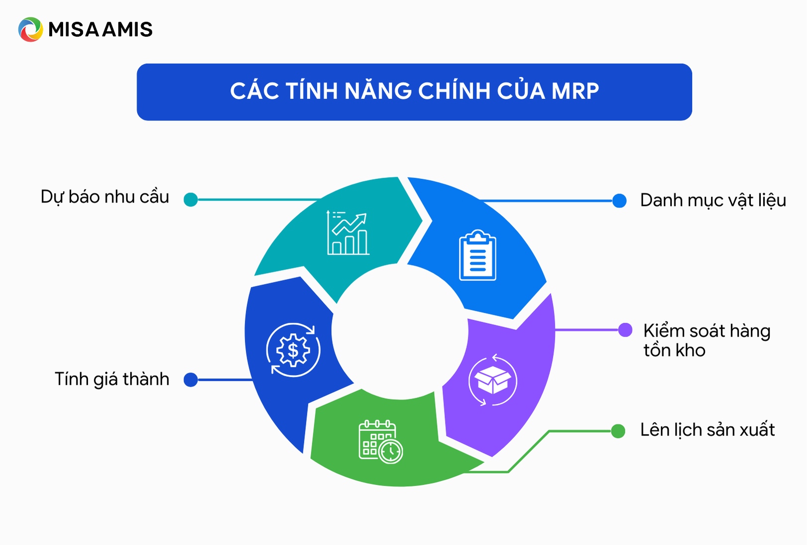 mrp là gì? các tính năng chính của mrp