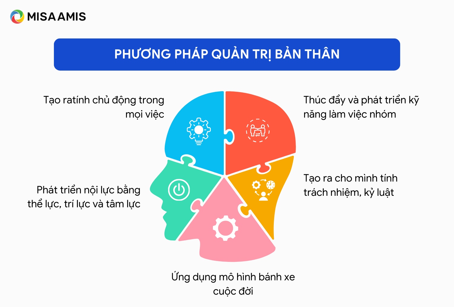 phương pháp quản trị bản thân