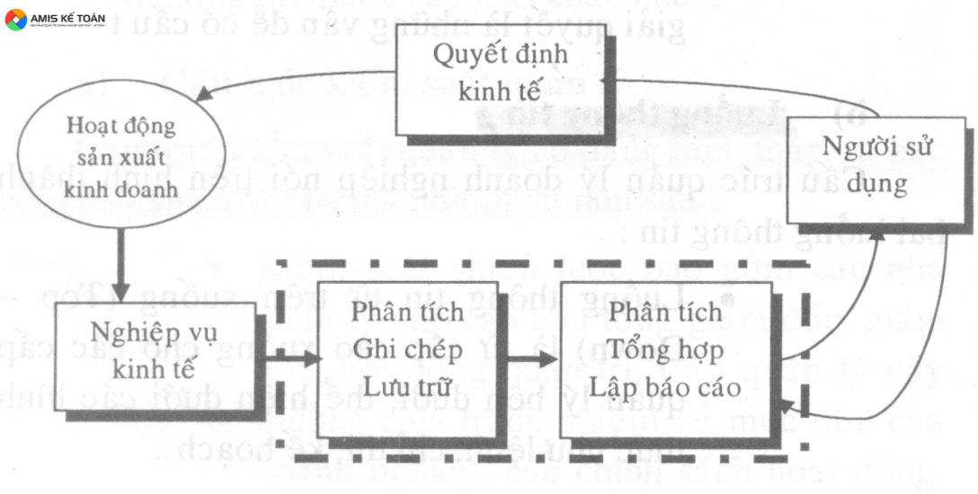 ỨNG DỤNG CÔNG NGHỆ THÔNG TiN TẠI CÁC DOANH NGHIỆP MAY MẶC  DAIHANCORP  VIETNAM