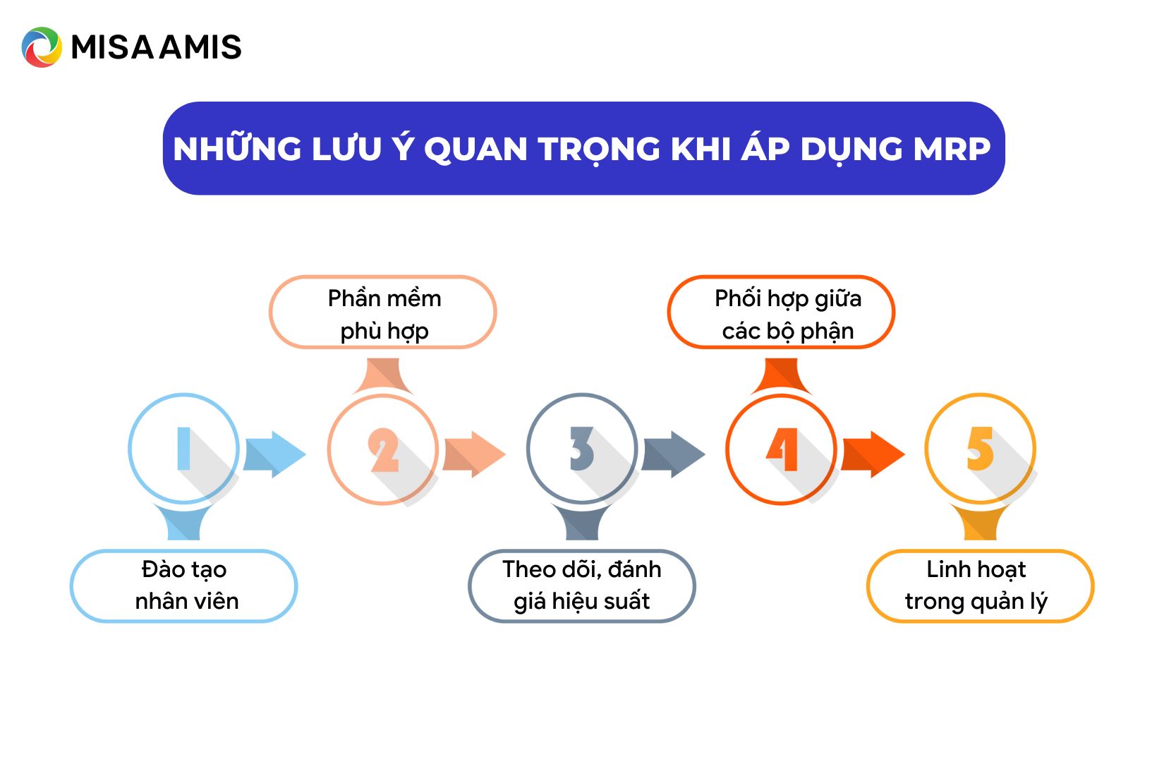 lưu ý quan trọng khi áp dụng MRP