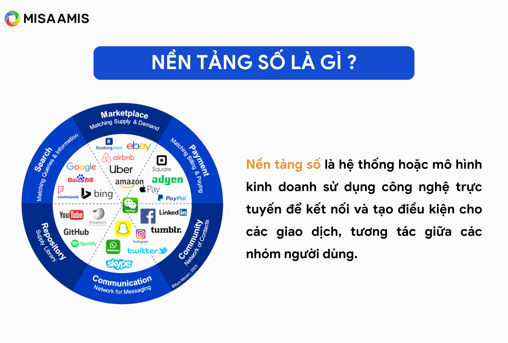 Nền tảng số là gì