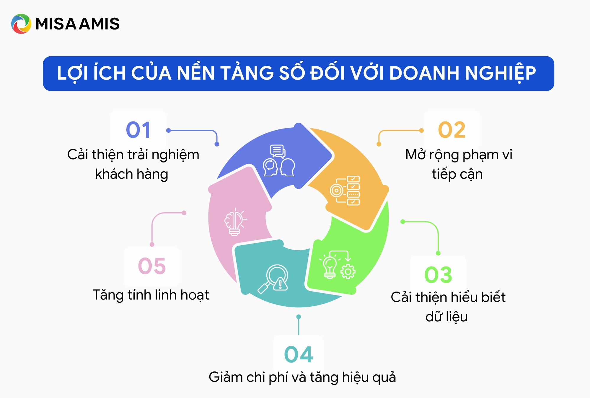Lợi ích của nền tảng số