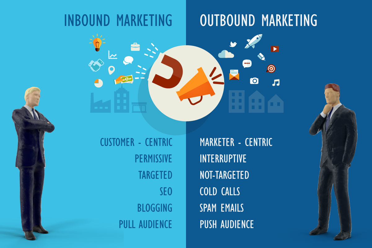 So sánh Outbound Marketing và Inbound Marketing
