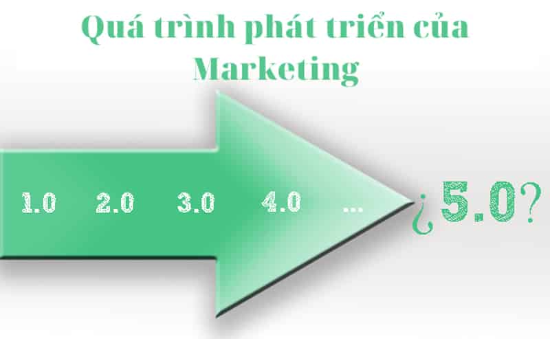 Sự phát triển các hình thức Marketing 1.0 tới 4.0 & xu hướng Marketing 5.0 trong lương tai