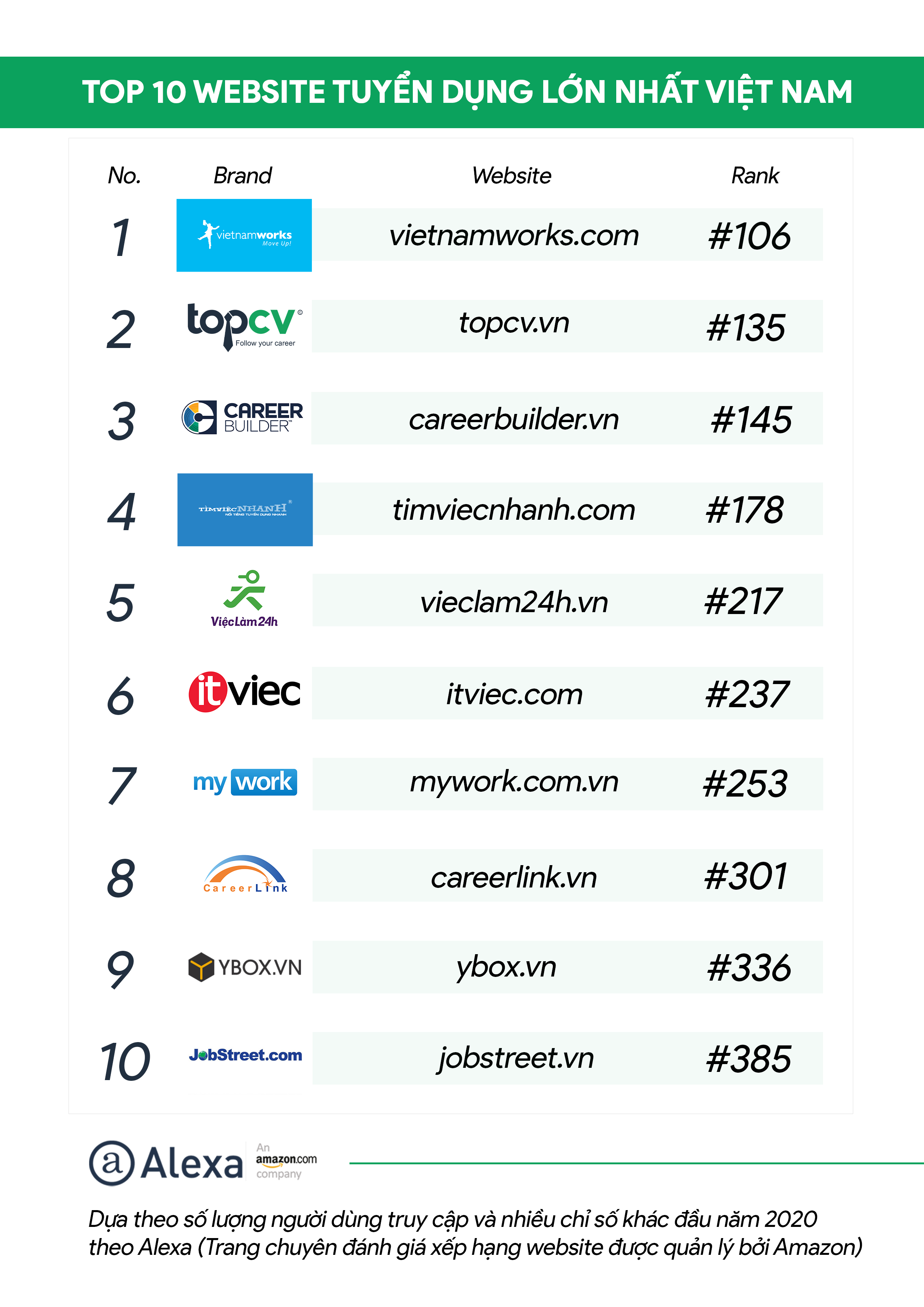 Top 10 website tuyển dụng uy tín nhất VN