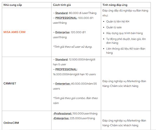 bảng giá phần mềm CRM của một số nhà cung cấp Việt Nam