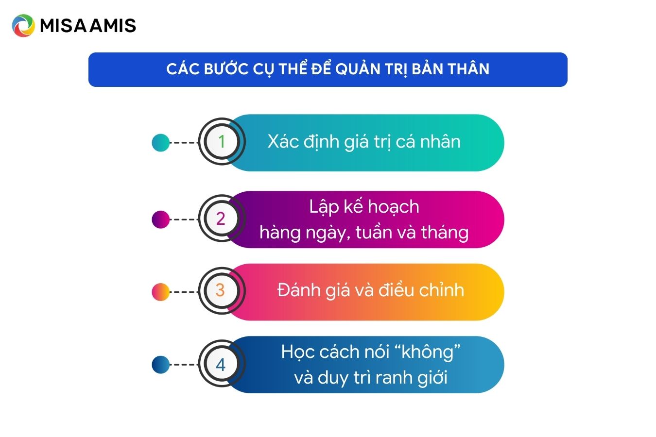 4 bước quản trị bản thân