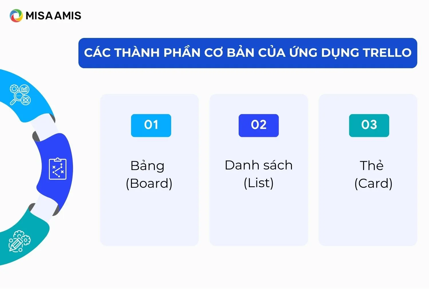 Các thành phần cơ bản của phần mềm Trello