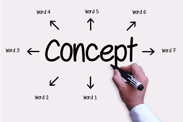 Marketing Concept là gì?