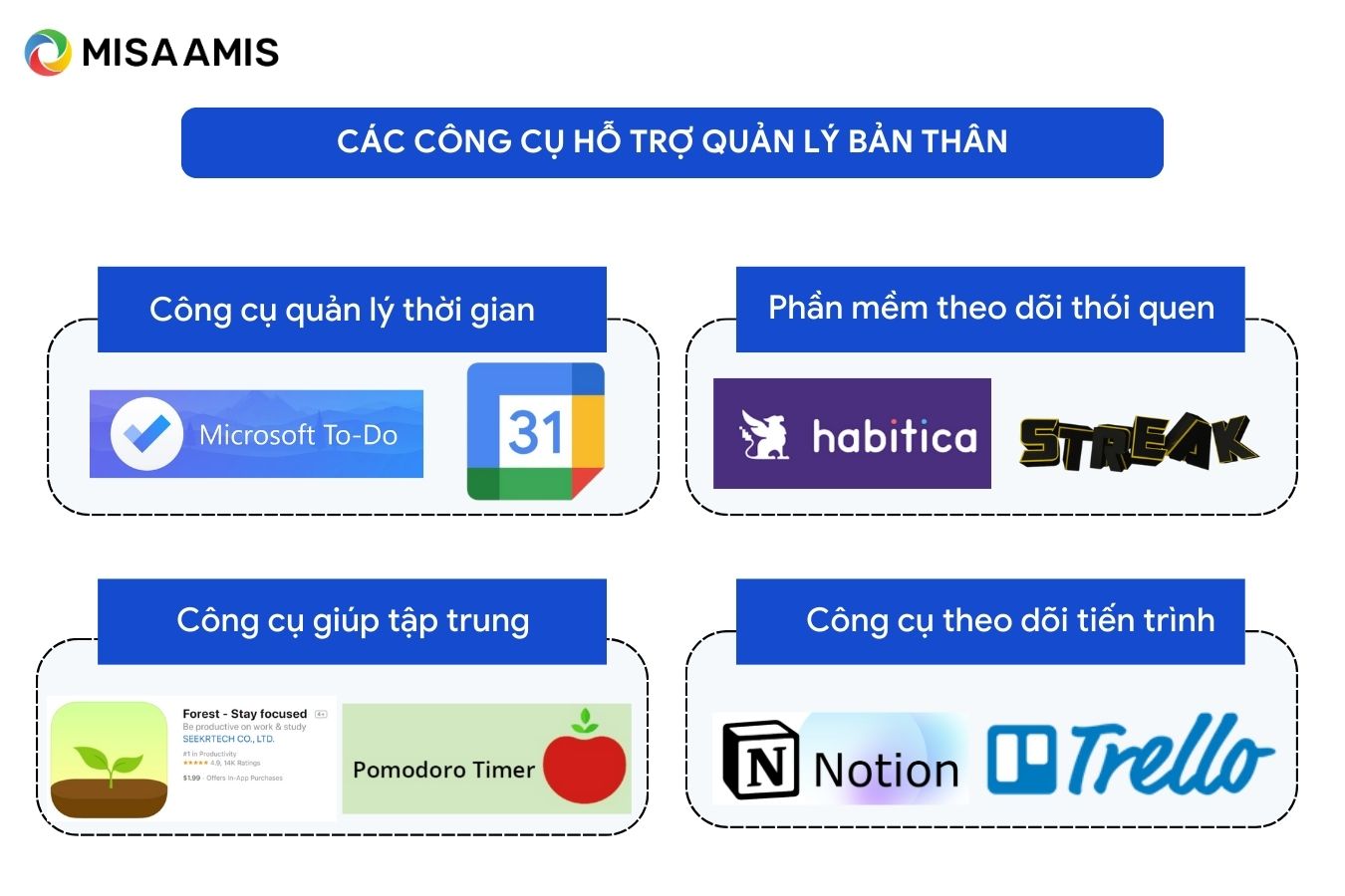 công cụ quản lý bản thân