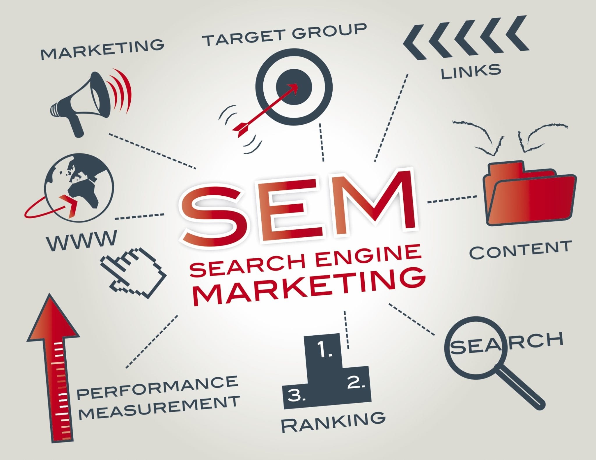 Tiếp thị trên công cụ tìm kiếm (Search Engine Marketing)