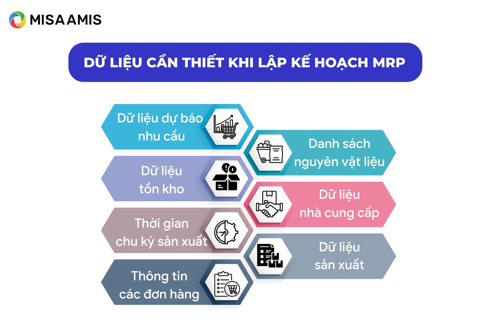 Dữ liệu cần thiết khi lập kế hoạch yêu cầu nguyên vật liệu MRP