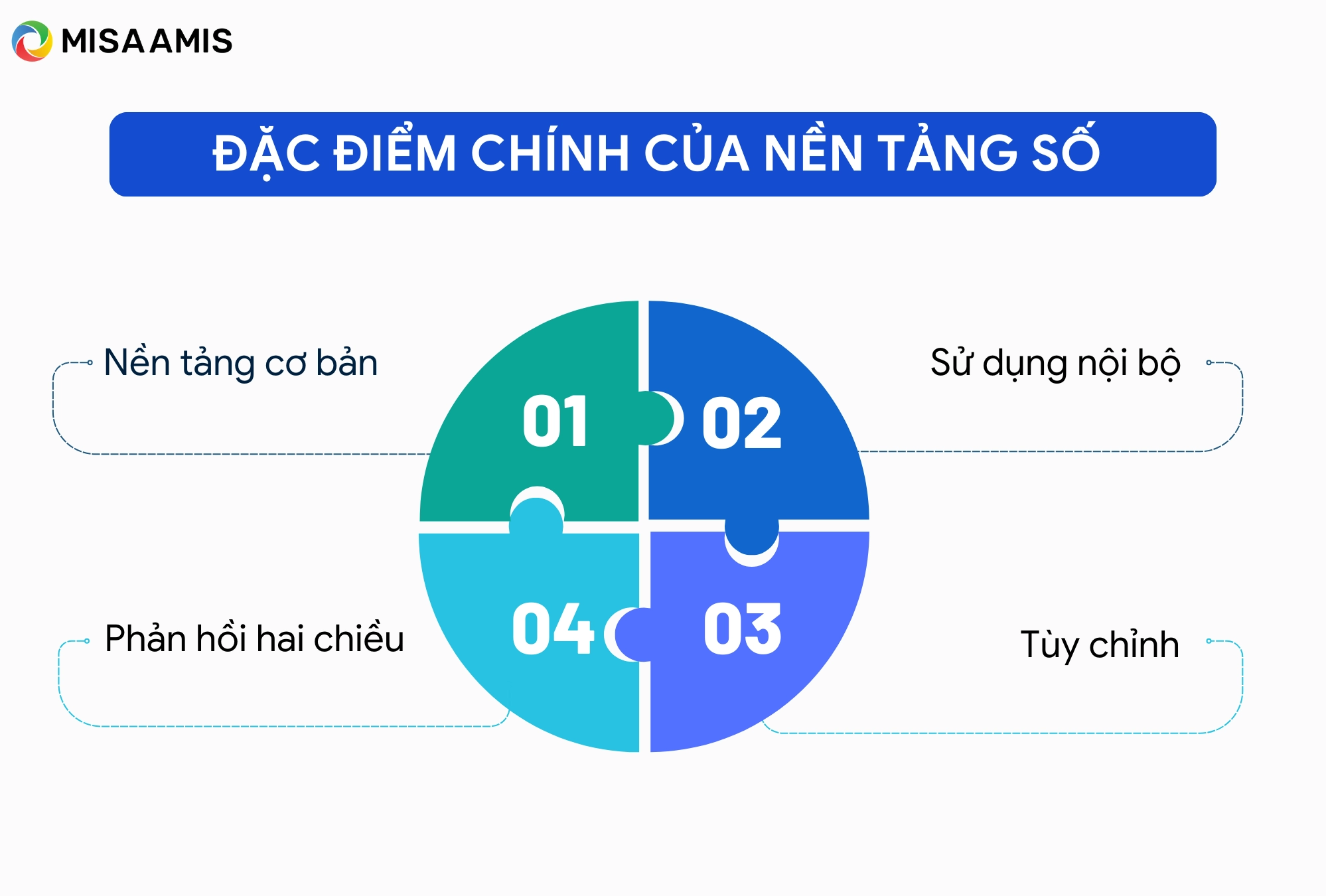 Đặc điểm của nền tảng số