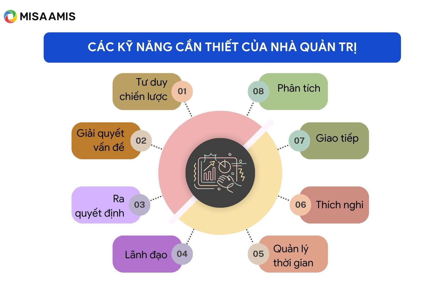 kỹ năng cần thiết của nhà quản trị