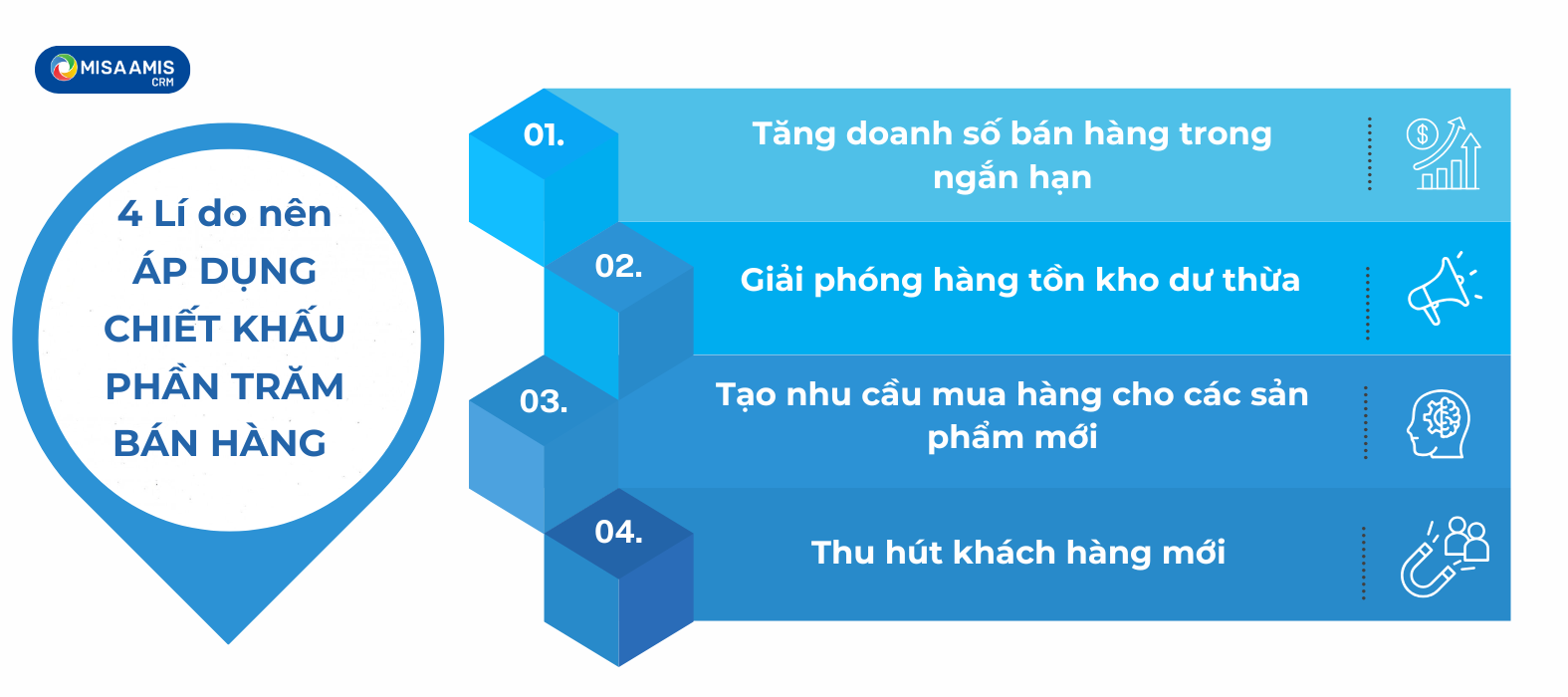 li-do-nen-ap-dung-chiet-lkhau-phan-tram-ban-hang