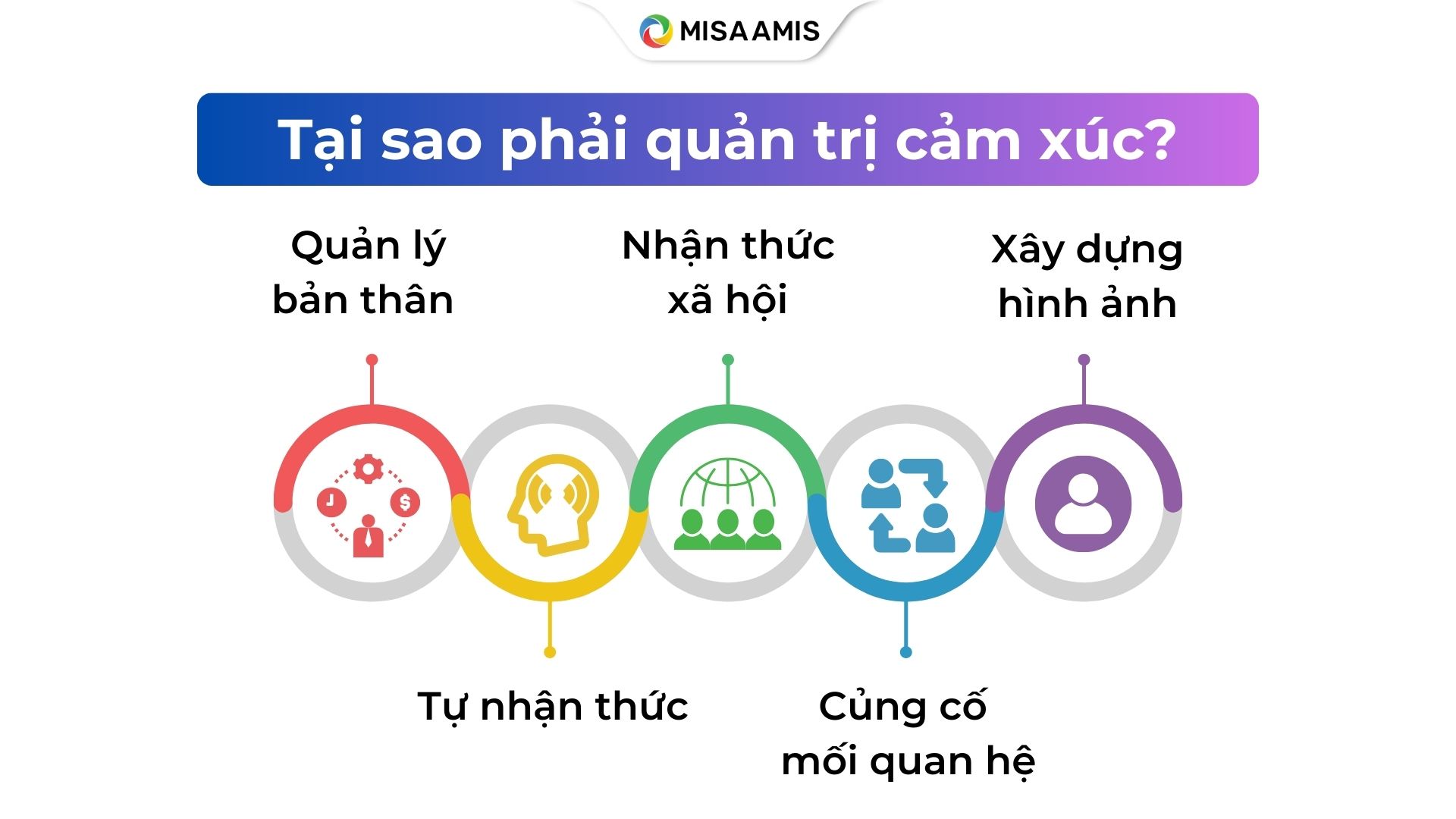 lợi ích của quản lý cảm xúc