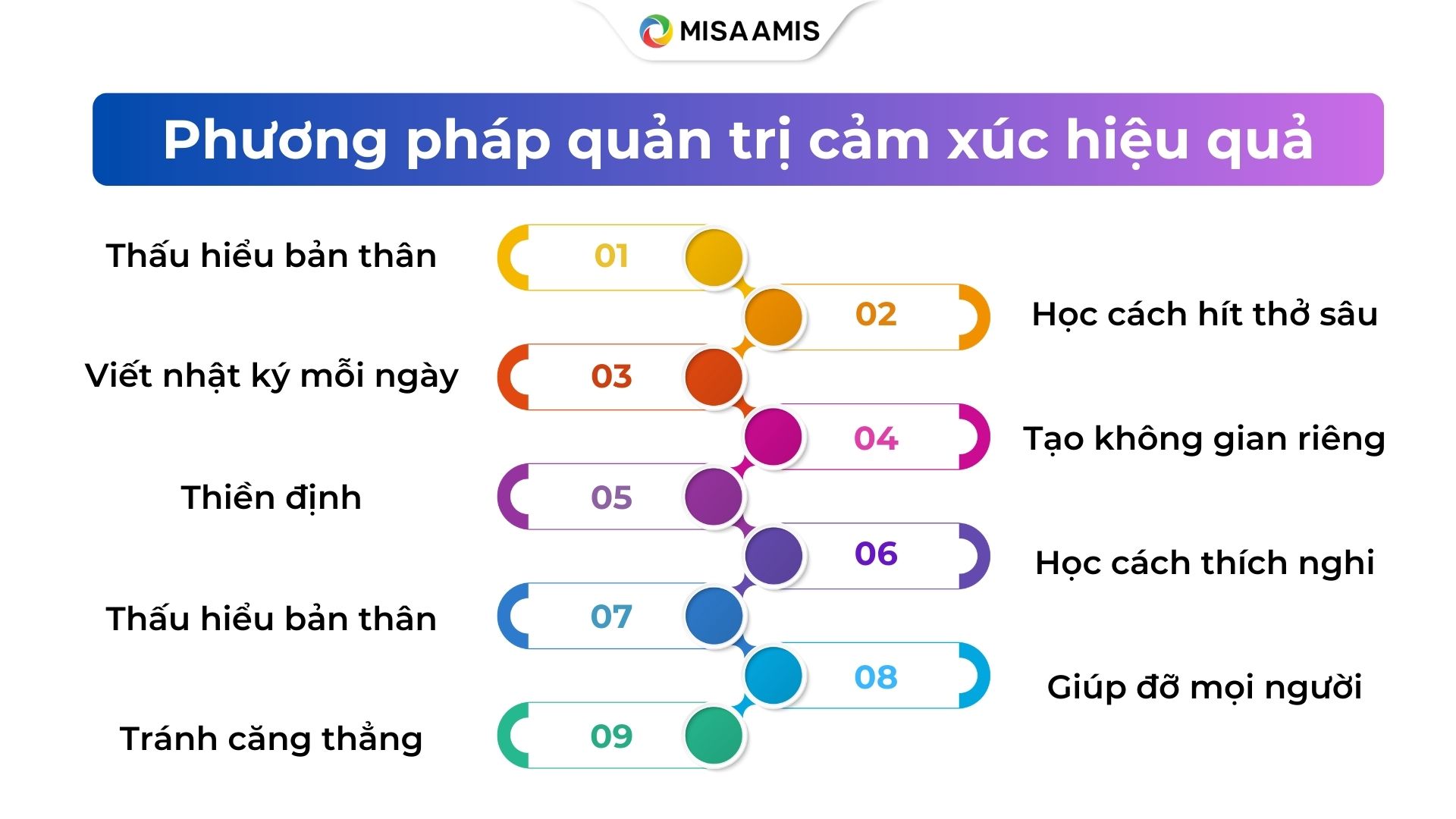 phương pháp quản trị cảm xúc