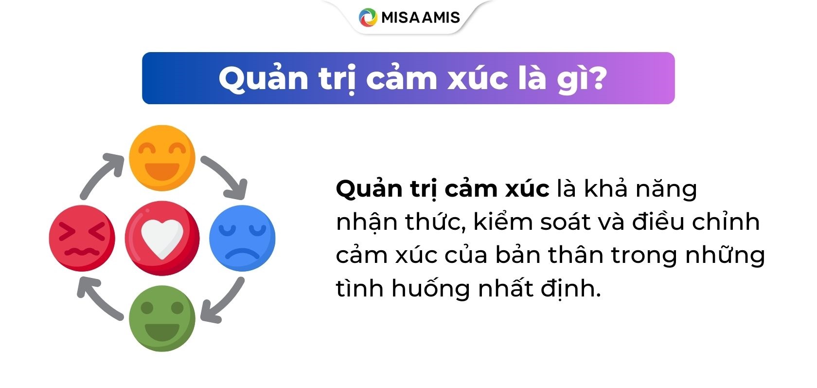 quản trị cảm xúc là gì