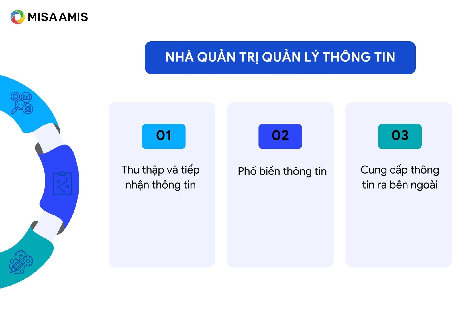 vai trò quản lý thông tin của nhà quản trị