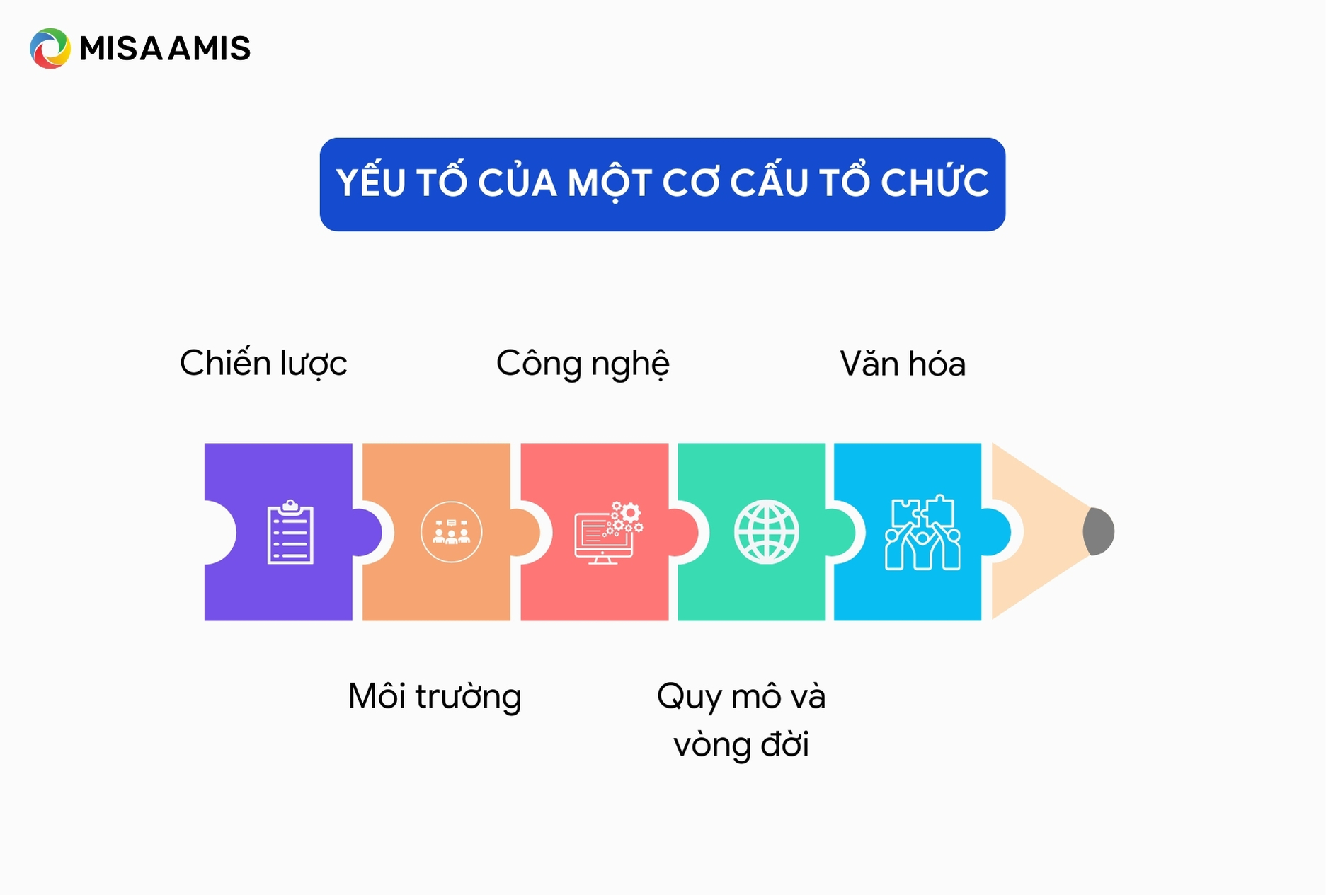 Yếu tố của một cơ cấu tổ chức