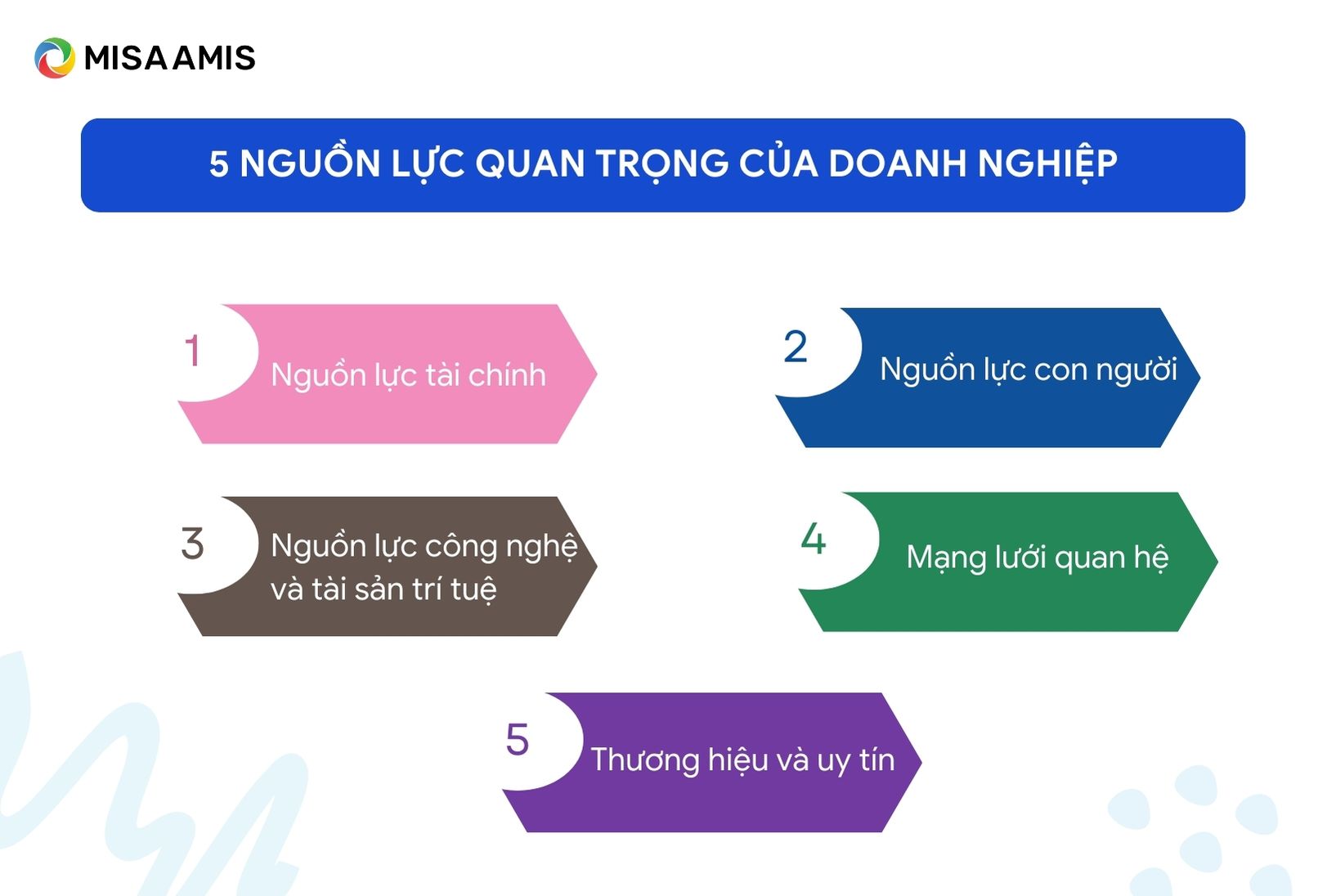 5 nguồn lực quan trọng của doanh nghiệp