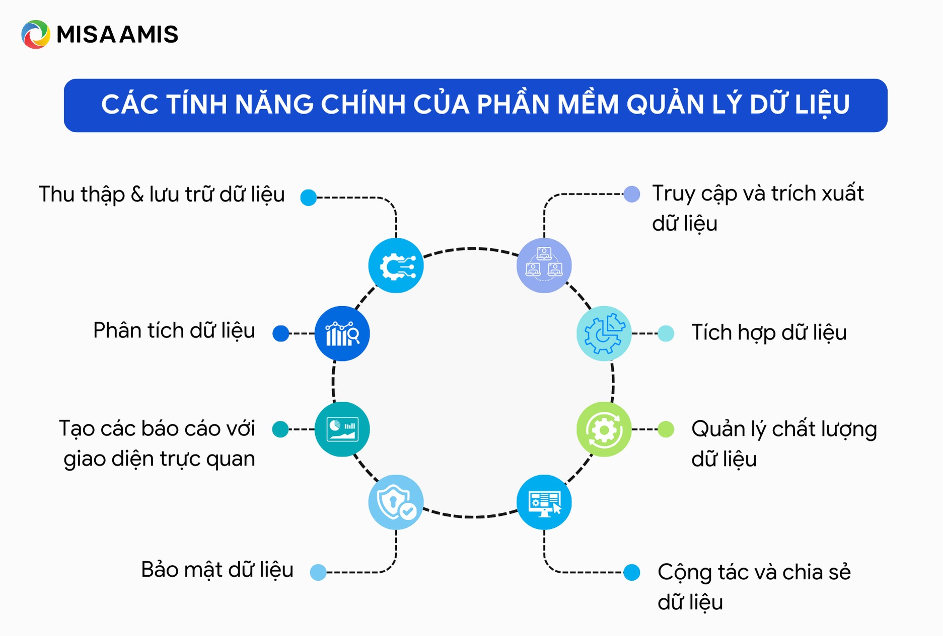 tính năng chính của phần mềm quản lý cơ sở dữ liệu