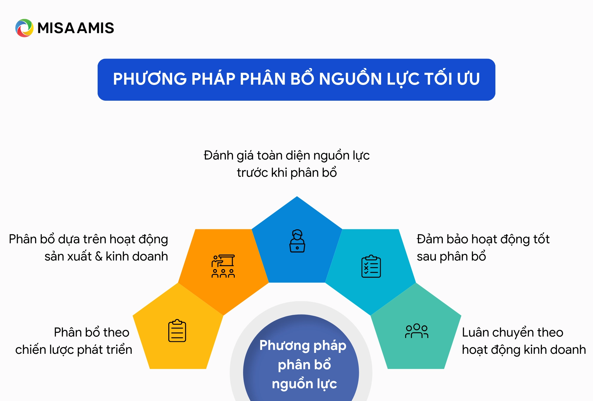 Phương pháp phân bổ nguồn lực