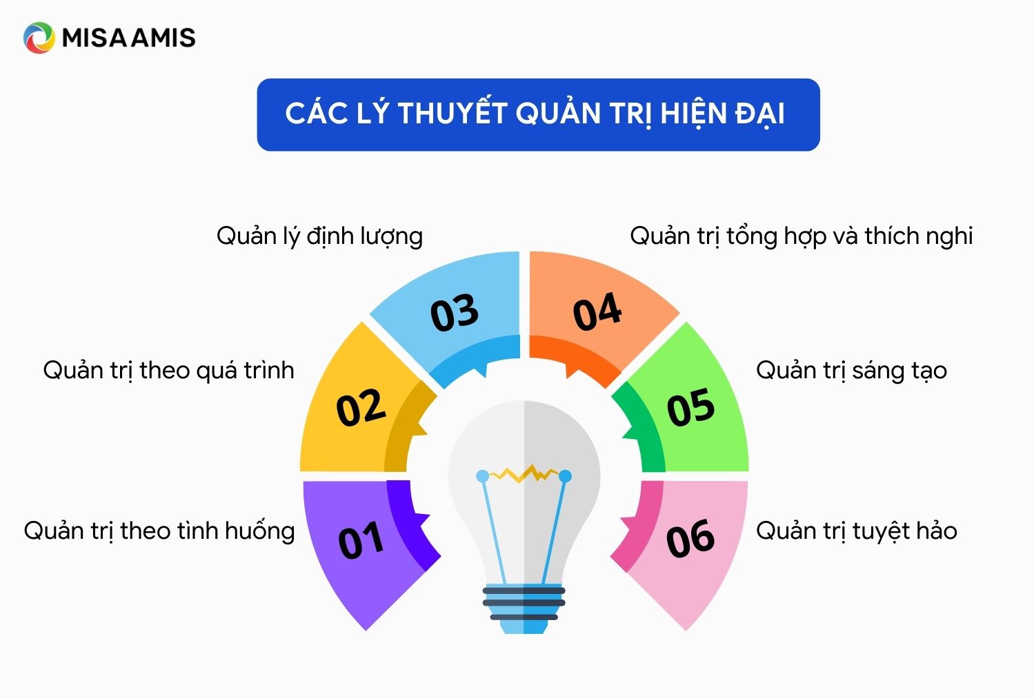 lý thuyết quản trị hiện đại