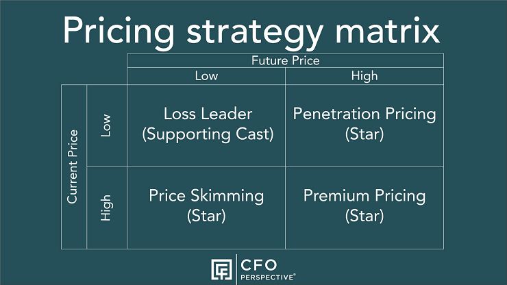 Chiến lược Marketing của MoMo về giá