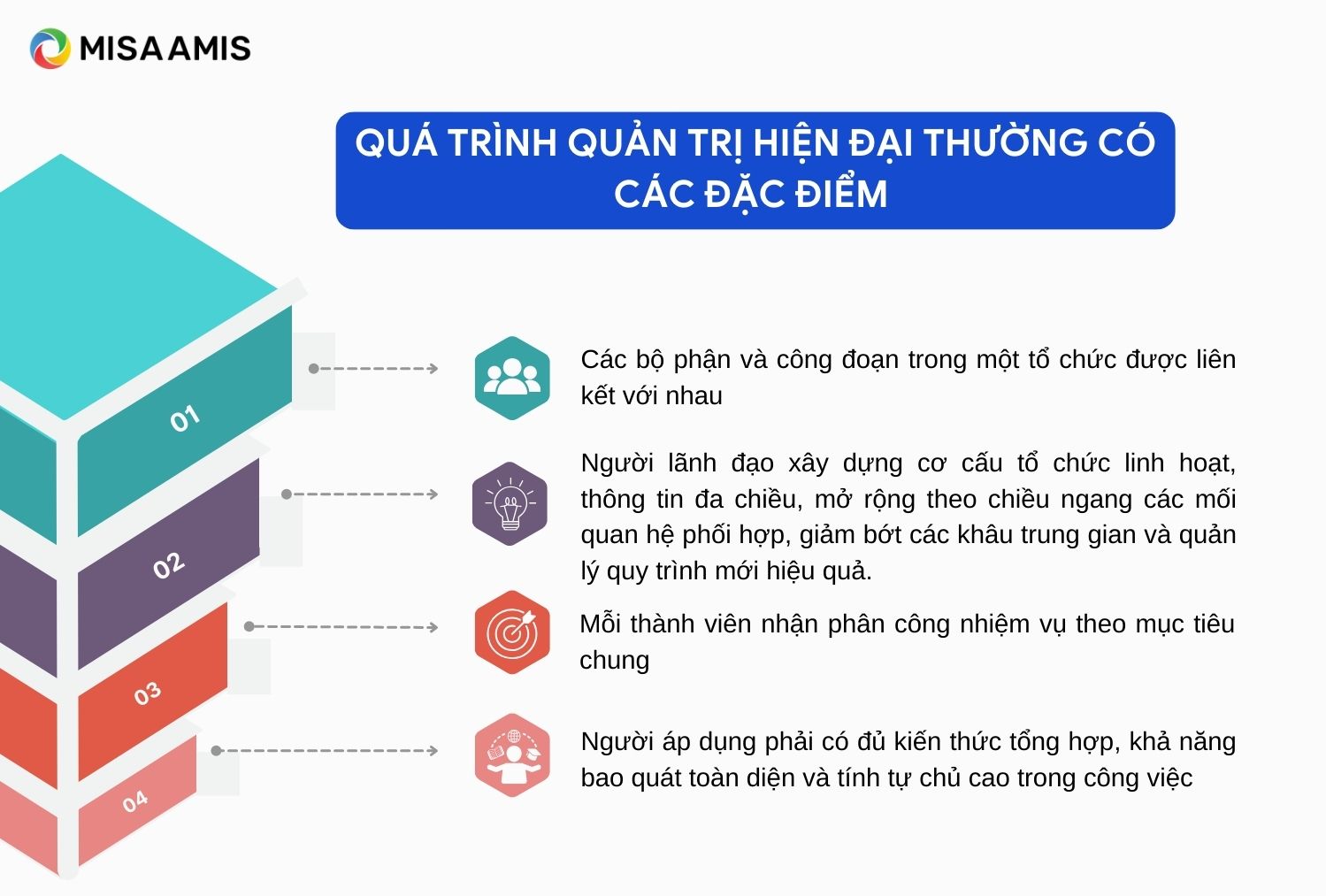 Đặc điểm quá trình quản trị hiện đại