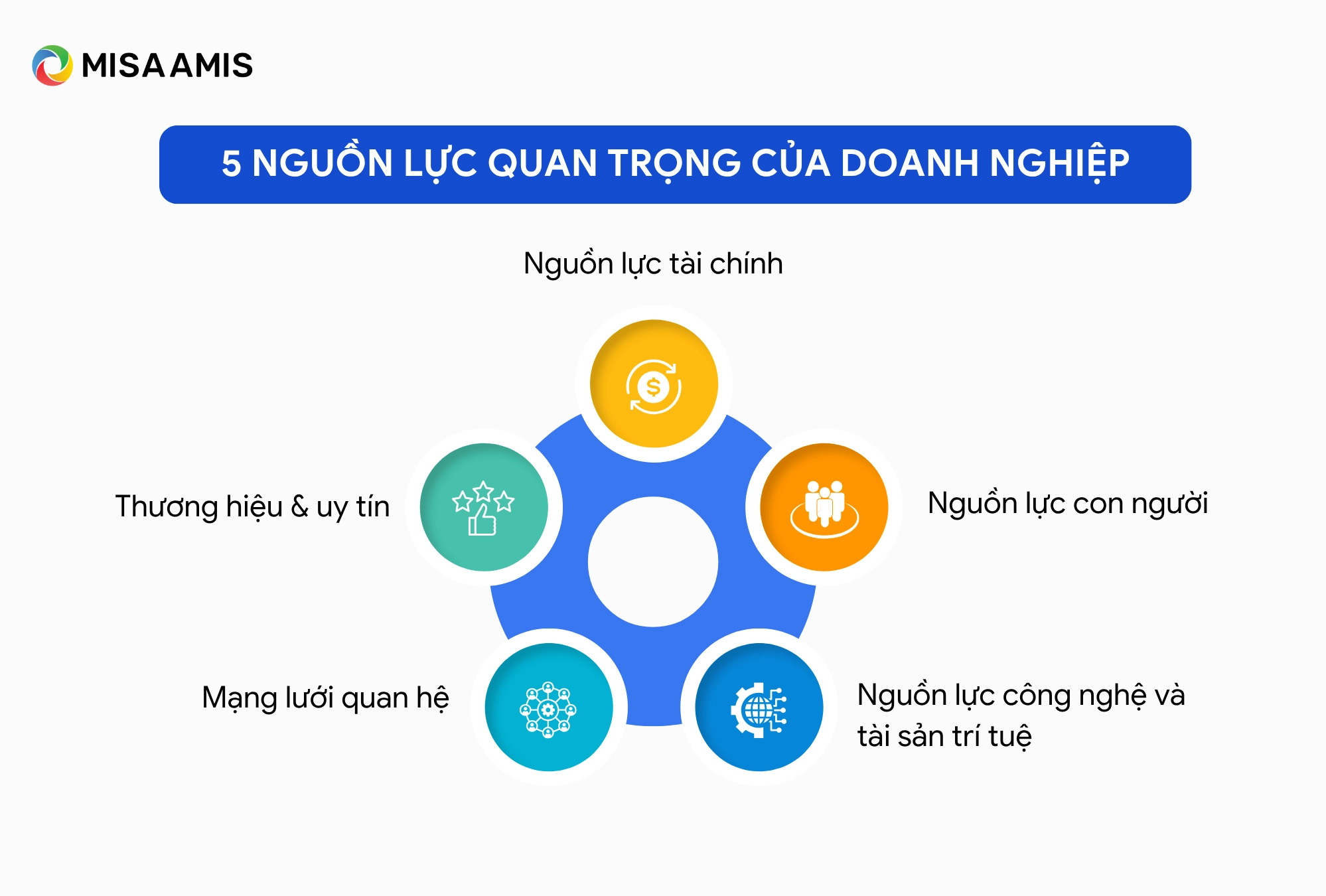nguồn lực của doanh nghiệp