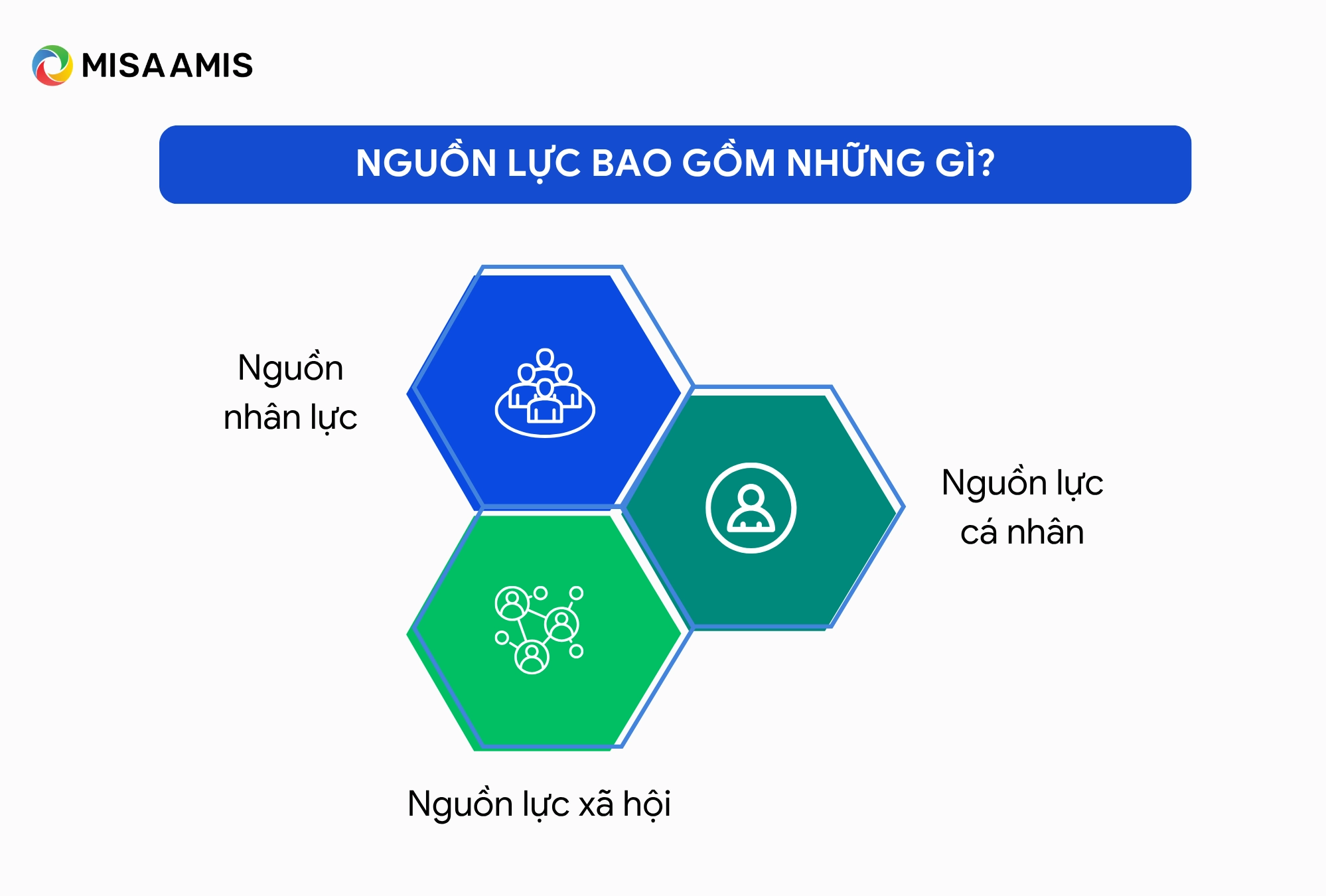 Nguồn lực là gì?