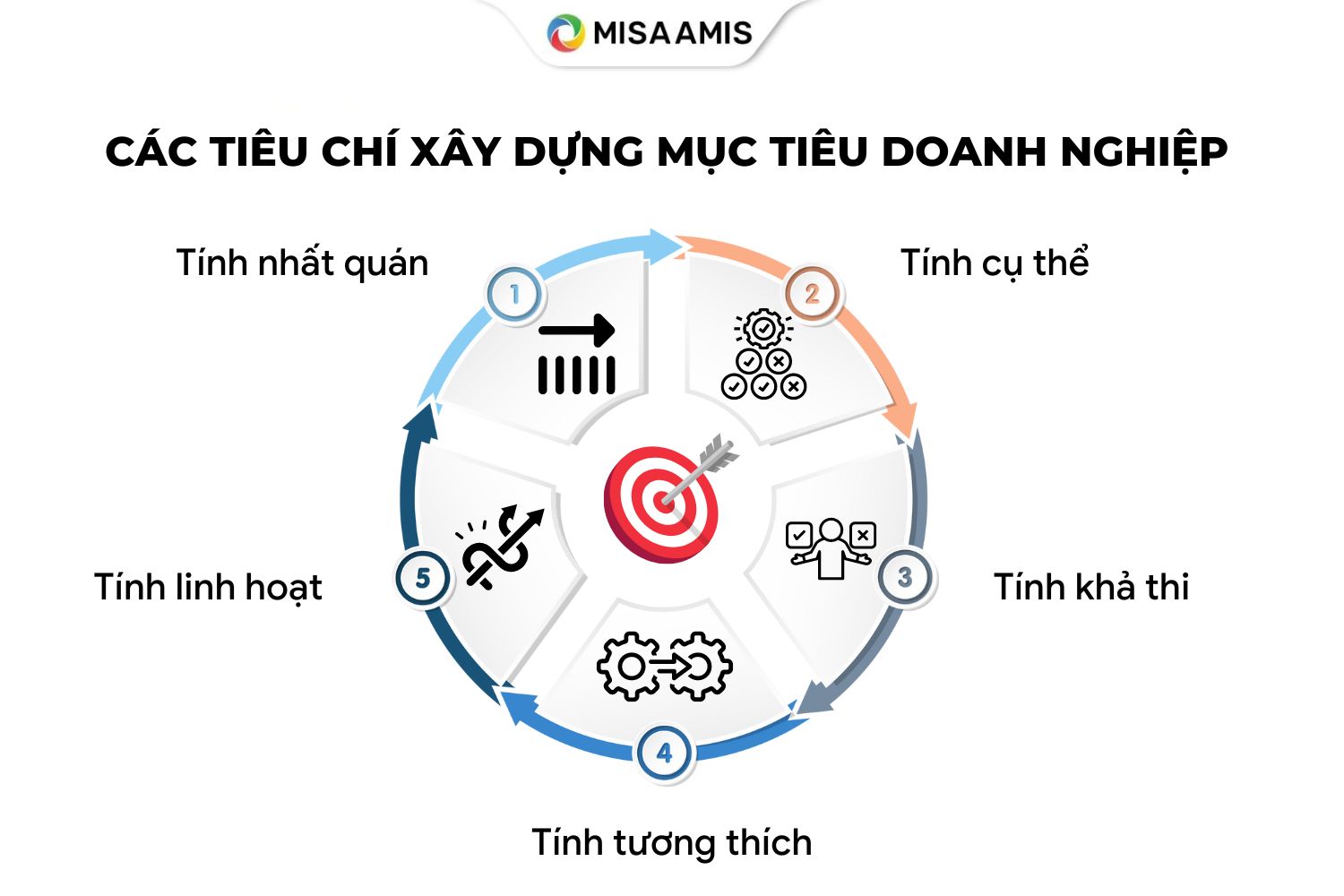 tiêu chí xây dựng mục tiêu doanh nghiệp