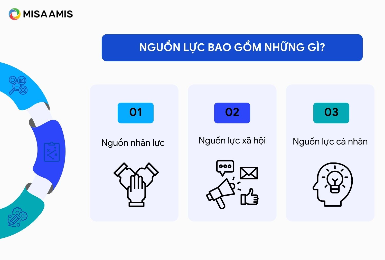 Nguồn lực bao gồm những gì?