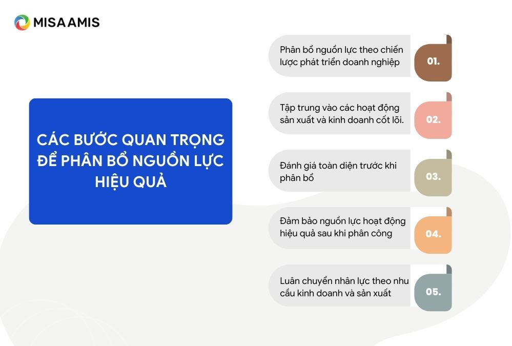 các bước phân bổ nguồn lực hiệu quả