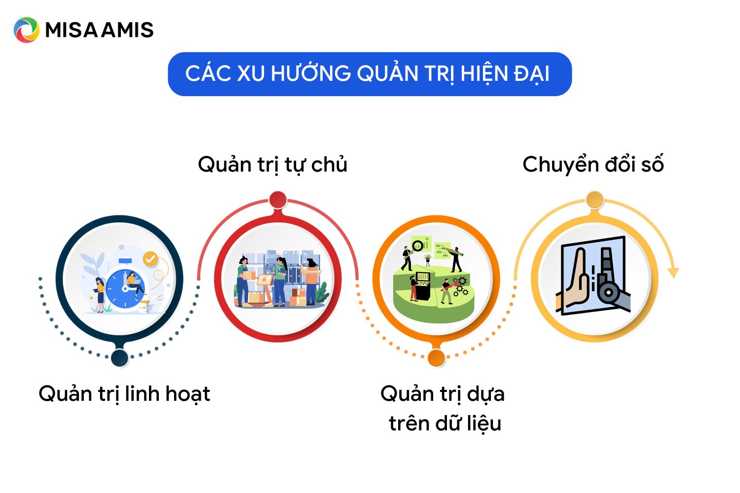 xu hướng quản trị hiện đại