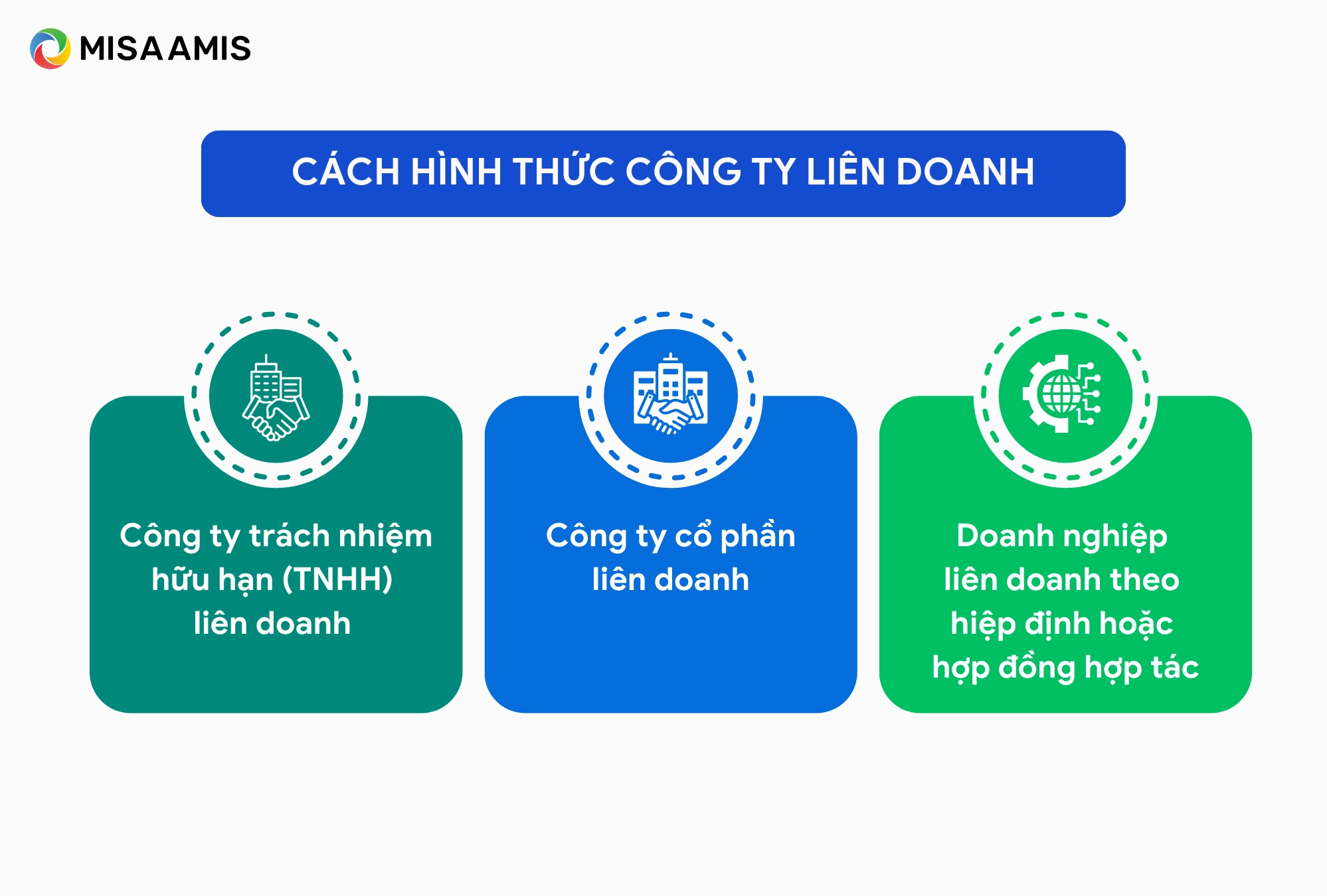 các hình thức của doanh nghiệp liên doanh