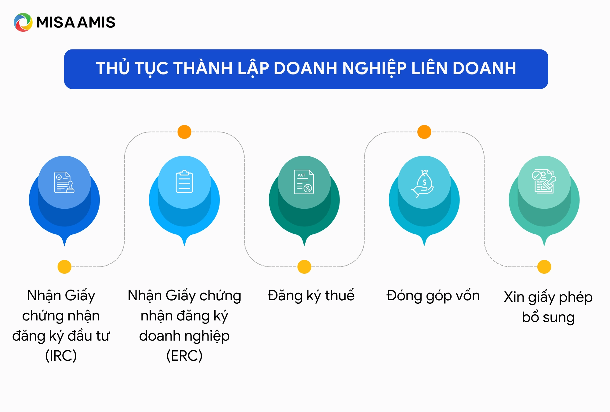 thủ tục thành lập công ty liên doanh
