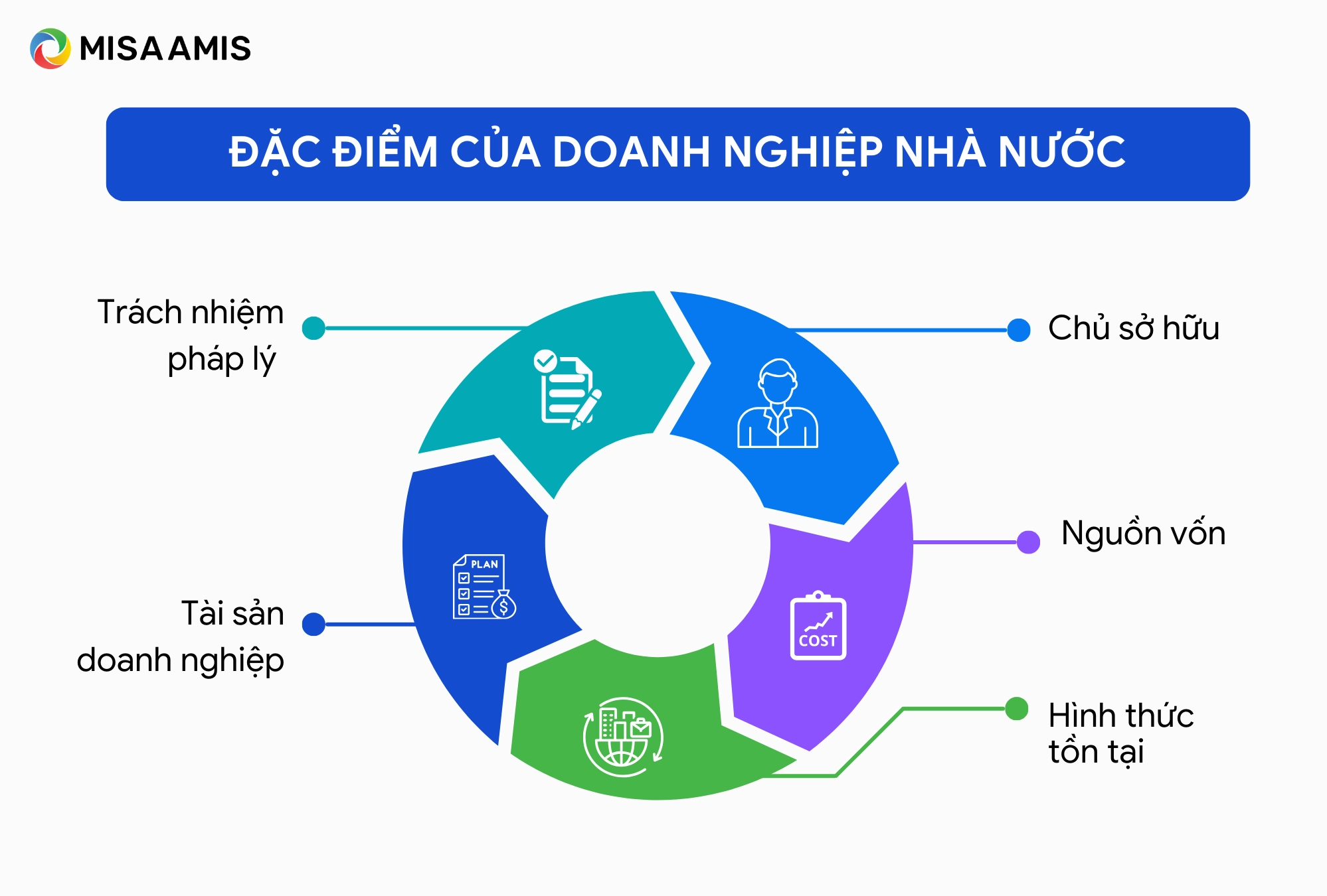 Đặc điểm của doanh nghiệp nhà nước