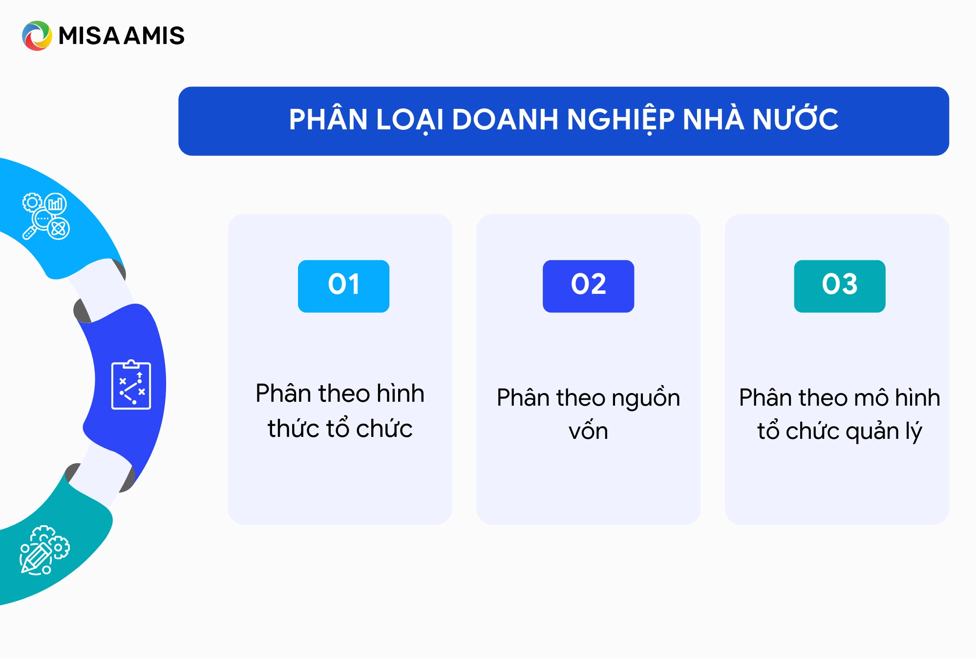 Phân loại doanh nghiệp nhà nước